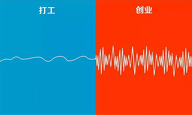 创业导航:从零到成功,你需要这样做