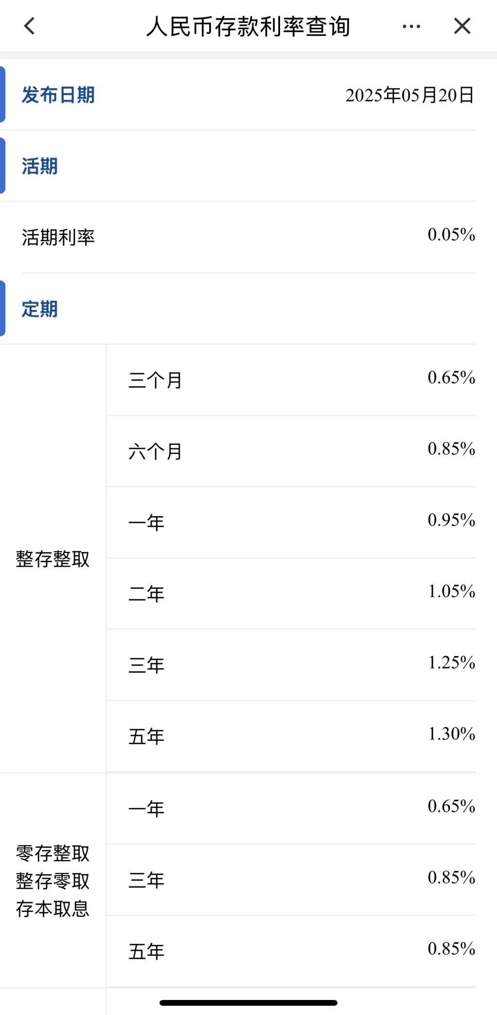 年内首次存款利率下调启动3年期5年期均下调0.25个百分点